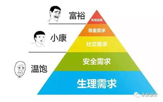 做对的事情 市场营销策划如何支撑设计公司长远发展