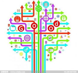 佛山网站设计公司的卓越品质与市场营销策划的协同之道