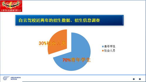 驾校营销破局 主题活动营销的策划思路与实战方法