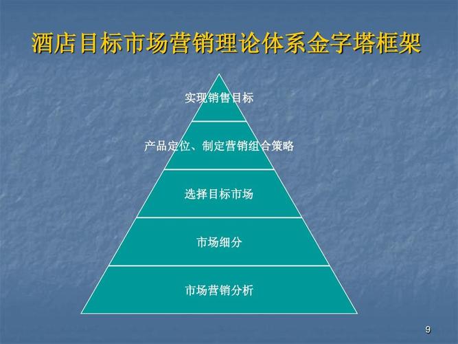 现代饭店市场营销策划 从战略定位到数字化落地的全案指南